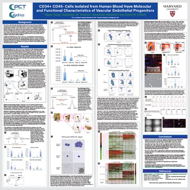 Blood Cell Research Collaboration with PCT and Harvard Blood Cell Research Collaboration with PCT and Harvard